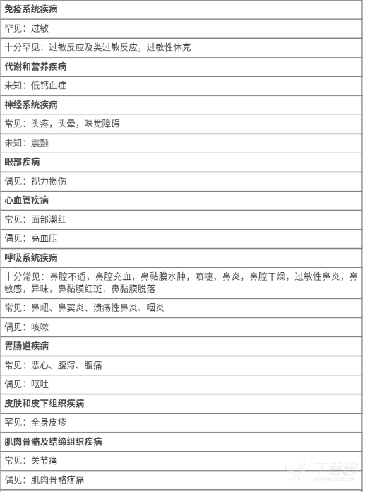 图片预览