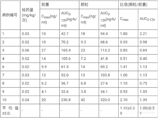 图片预览