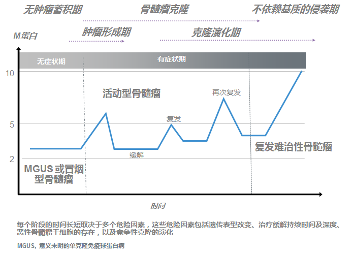 老年朋友需谨防这种恶性肿瘤！肿瘤怎样治疗更规范？