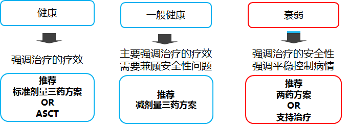 老年朋友需谨防这种恶性肿瘤！肿瘤怎样治疗更规范？