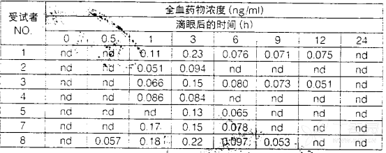 图片预览
