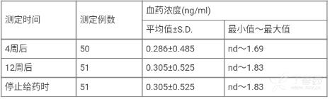 图片预览