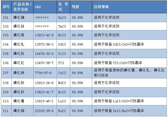 品科研专业销售高纯碘化物