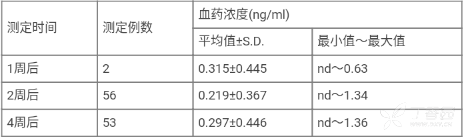 图片预览