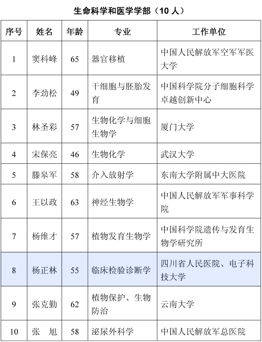 【中标喜讯】博鹭腾活体成像系统再次进驻院士单位！
