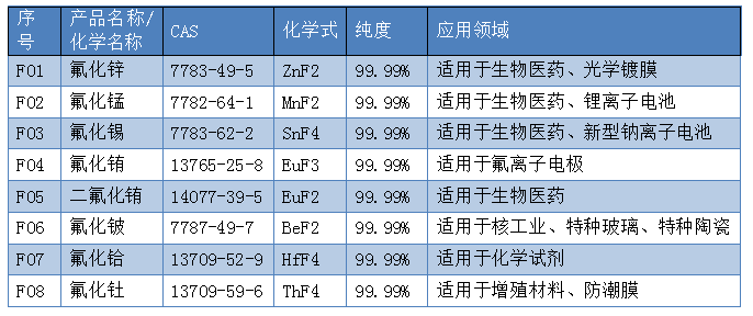 品科研专业销售金属氟化物