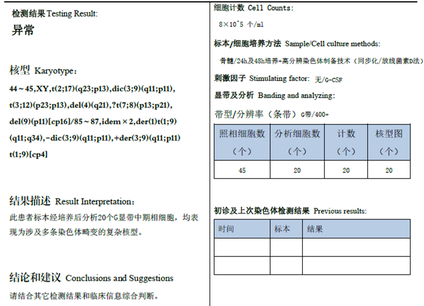 5 岁患儿的艰难治疗路——伴 TP53 突变及复杂核型的 B 急淋复发后多种治疗方案无效，怎么办？