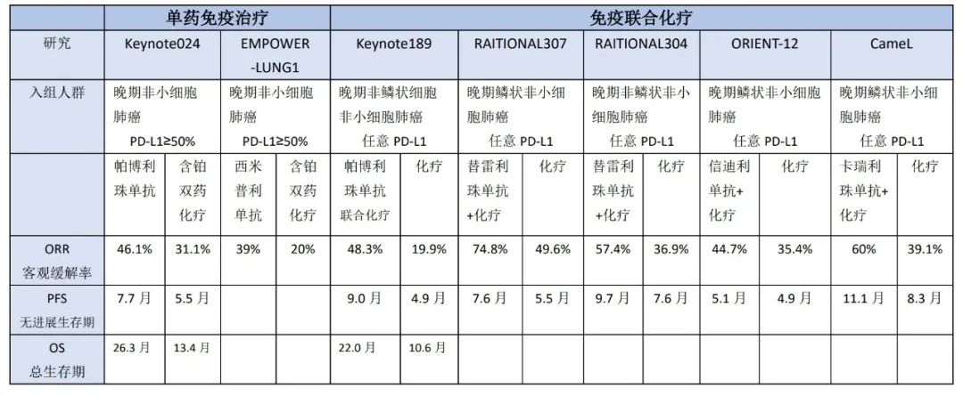 晚期肺癌治疗的新曙光！一文读懂「免疫治疗」，超详细