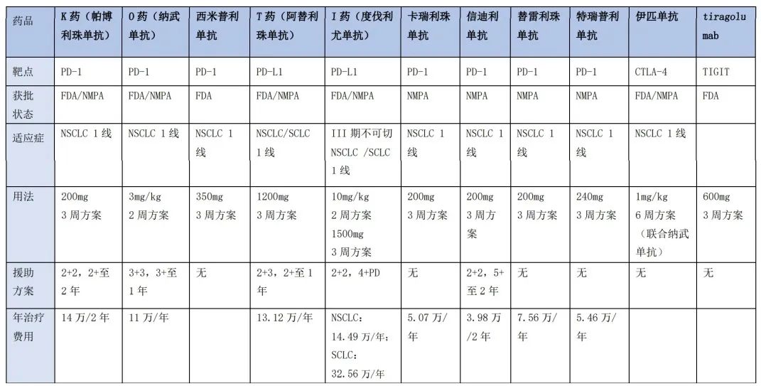 晚期肺癌治疗的新曙光！一文读懂「免疫治疗」，超详细
