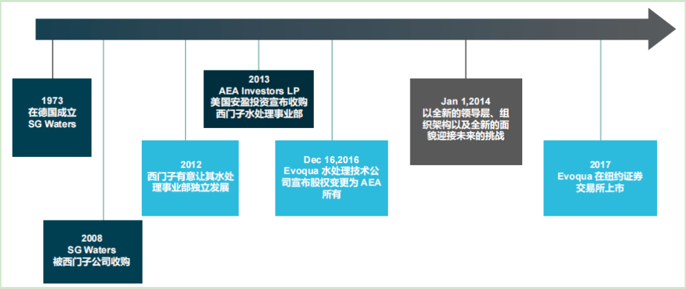 ​德国懿华EVOQUA纯水诚招合作伙伴