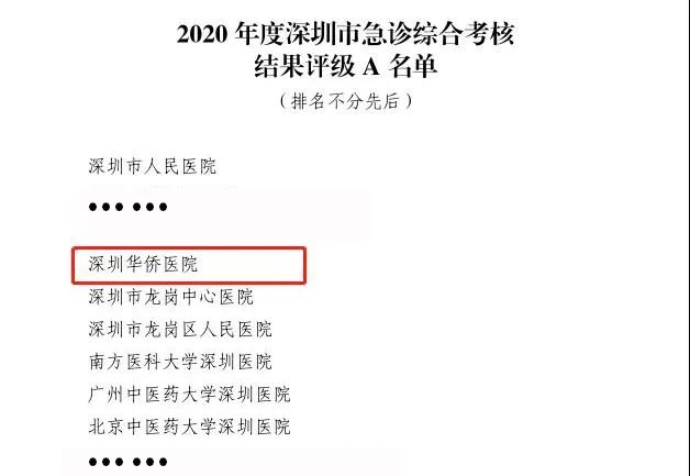 新征程、再出发！—深圳华侨医院开启 2022 新篇章！