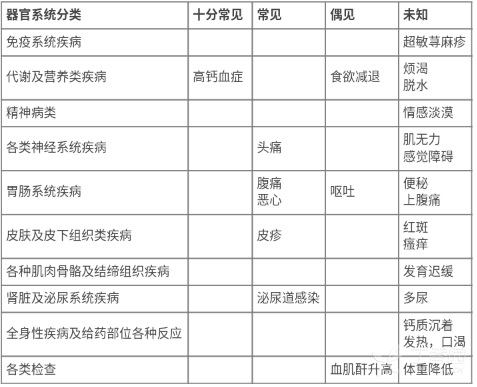 图片预览