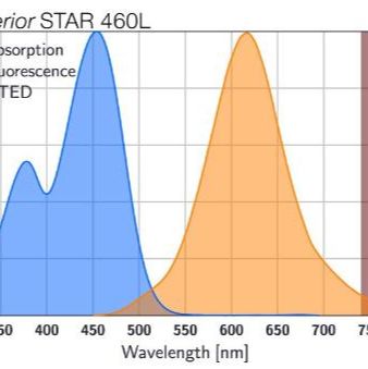 Abberior STAR 460L荧光染剂
