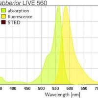 Abberior LIVE 560 活细胞染料