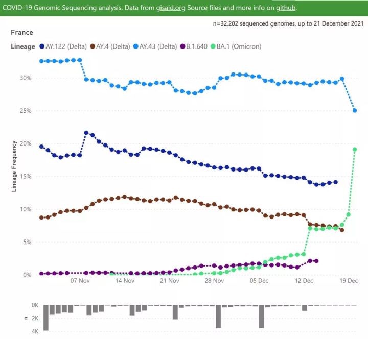 法国新发现「IHU」突变株引起 WHO 关注