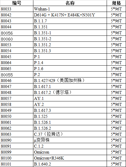 法国新发现「IHU」突变株引起 WHO 关注