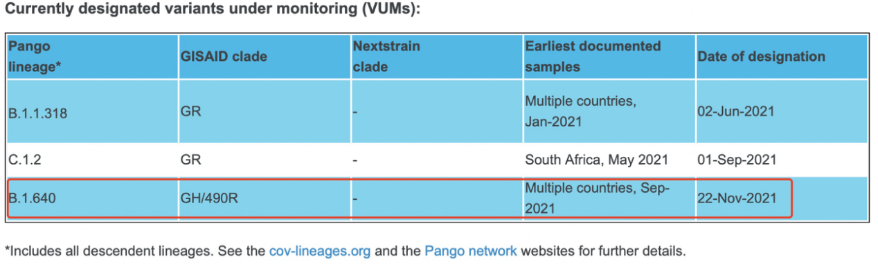 法国新发现「IHU」突变株引起 WHO 关注