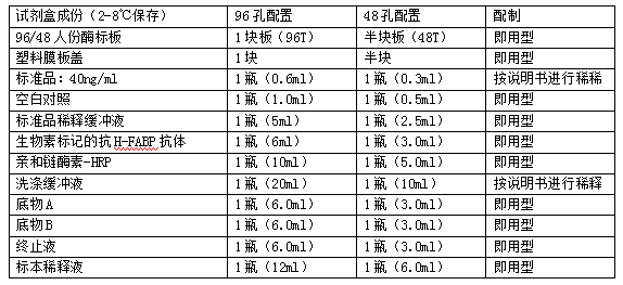人 (Human) 心肌型脂肪酸结合蛋白 (H-FABP) ELISA 检测试剂盒说明书