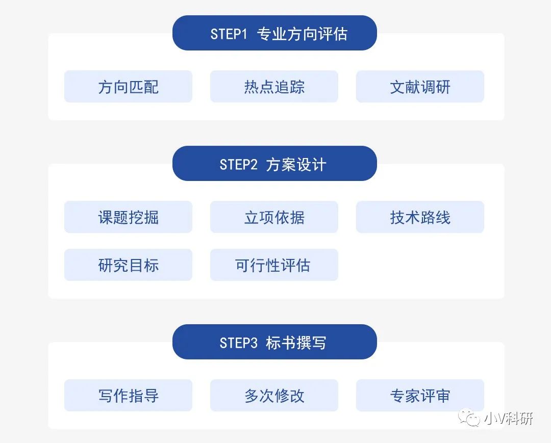 2022年国自然申报时间确定！