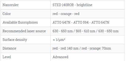 GATTA-STED 超分辨纳米尺