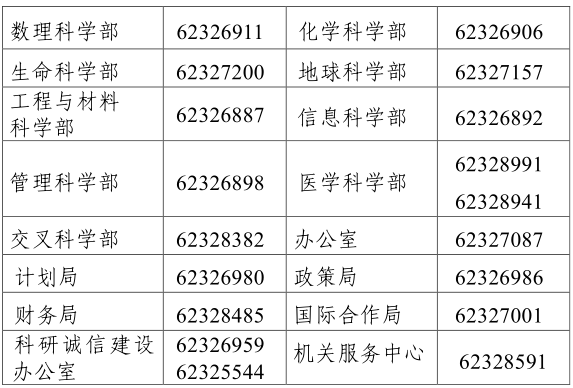 2022年国自然申报时间确定！