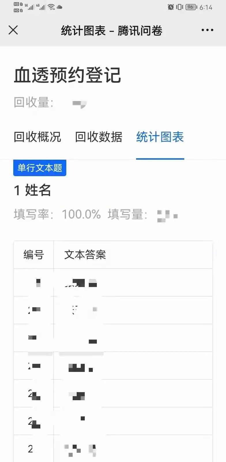 郑州人民医院：244 人次背后，是他们守护的「生命线」！
