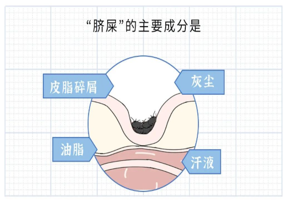 这个洞男女都不能乱抠，抠完要命！