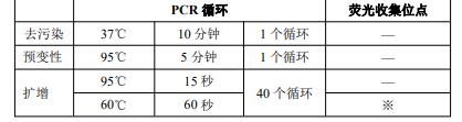 貂源性成分核酸检测试剂盒(PCR-荧光探针法)