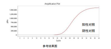 羊源性成分核酸检测试剂盒(PCR-荧光探针法)