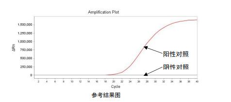 对虾白斑综合症病毒(WSSV)核酸检测试剂盒(PCR-荧光探