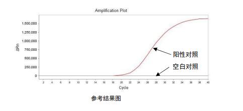 貂源性成分核酸检测试剂盒(PCR-荧光探针法)