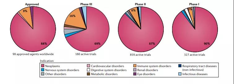 一文看遍激酶抑制剂 20 年发展之路（下）