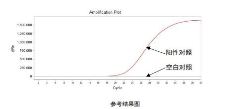 转基因玉米品系MIR162核酸检测试剂盒（PCR-荧光探针法