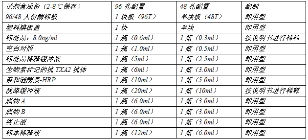 人 (Human) 血栓素A2(TXA2) ELISA 检测试剂盒
