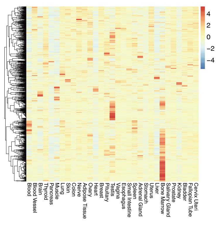 HEBER-seq，开启exRNA液体活检新时代！