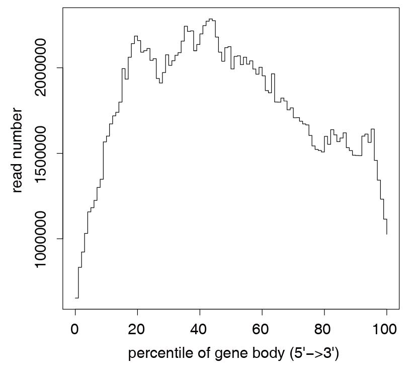 HEBER-seq，开启exRNA液体活检新时代！