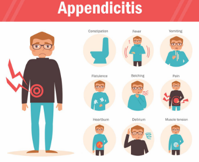 详述急性阑尾炎相关百科