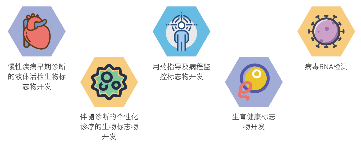 HEBER-seq，开启exRNA液体活检新时代！