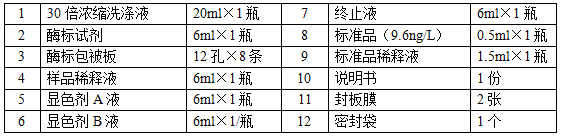 小鼠结核抗体(TB Ab)ELISA试剂盒