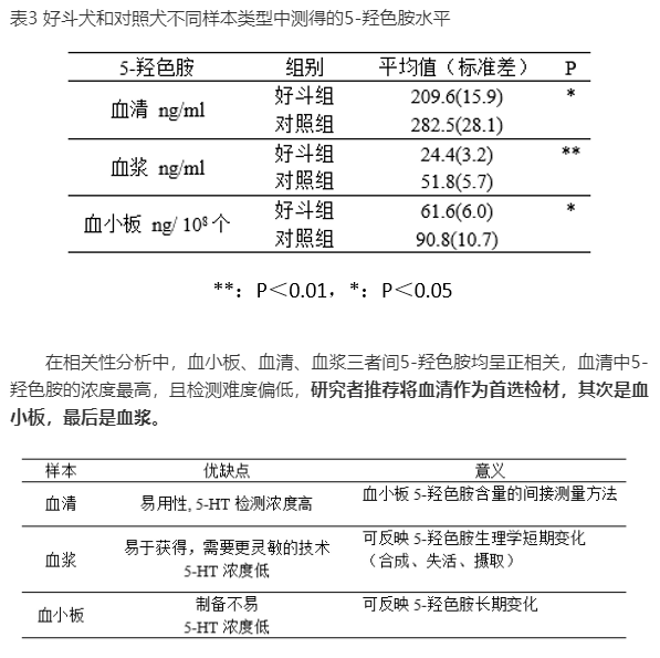 ​家犬咬人？可能需要检查这种物质...
