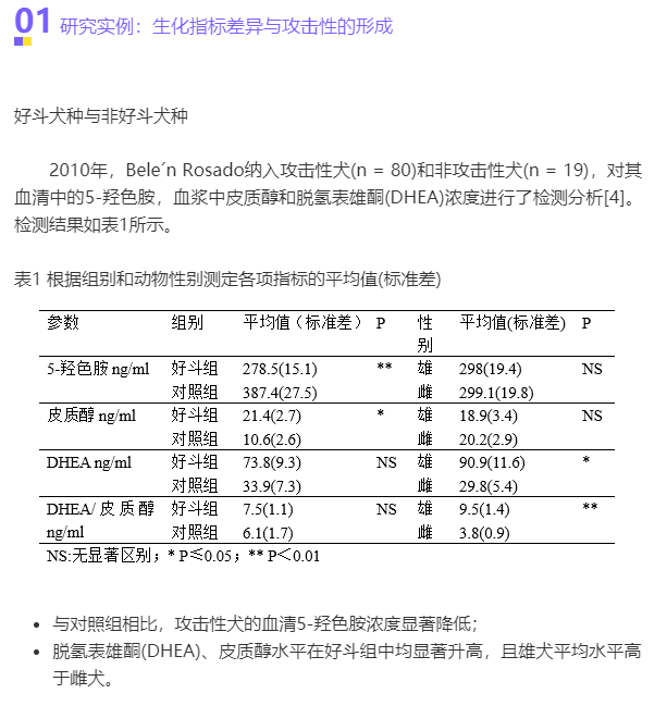 ​家犬咬人？可能需要检查这种物质...