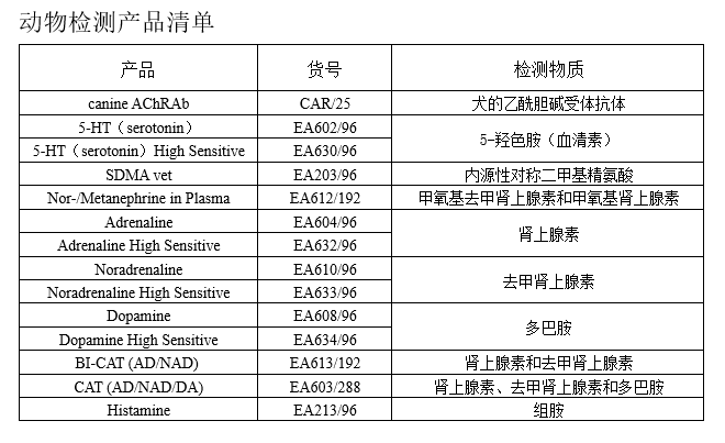 ​家犬咬人？可能需要检查这种物质...