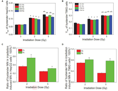 低氧/厌氧产品案例——低氧与肿瘤放疗研究