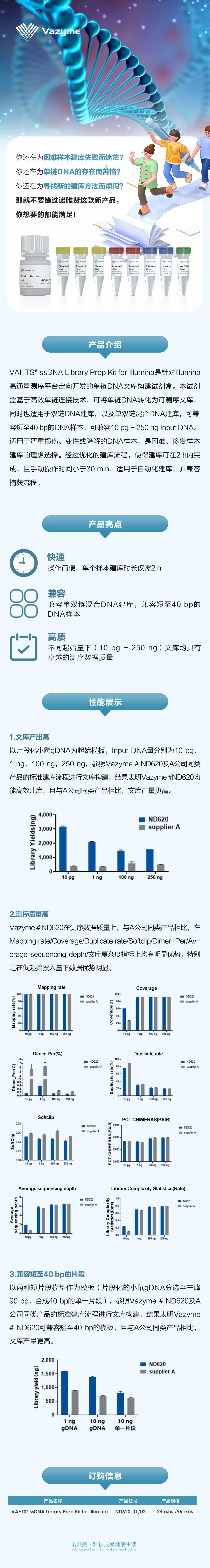 新品 | DNA建库技术——单链DNA建库试剂盒破空出世！