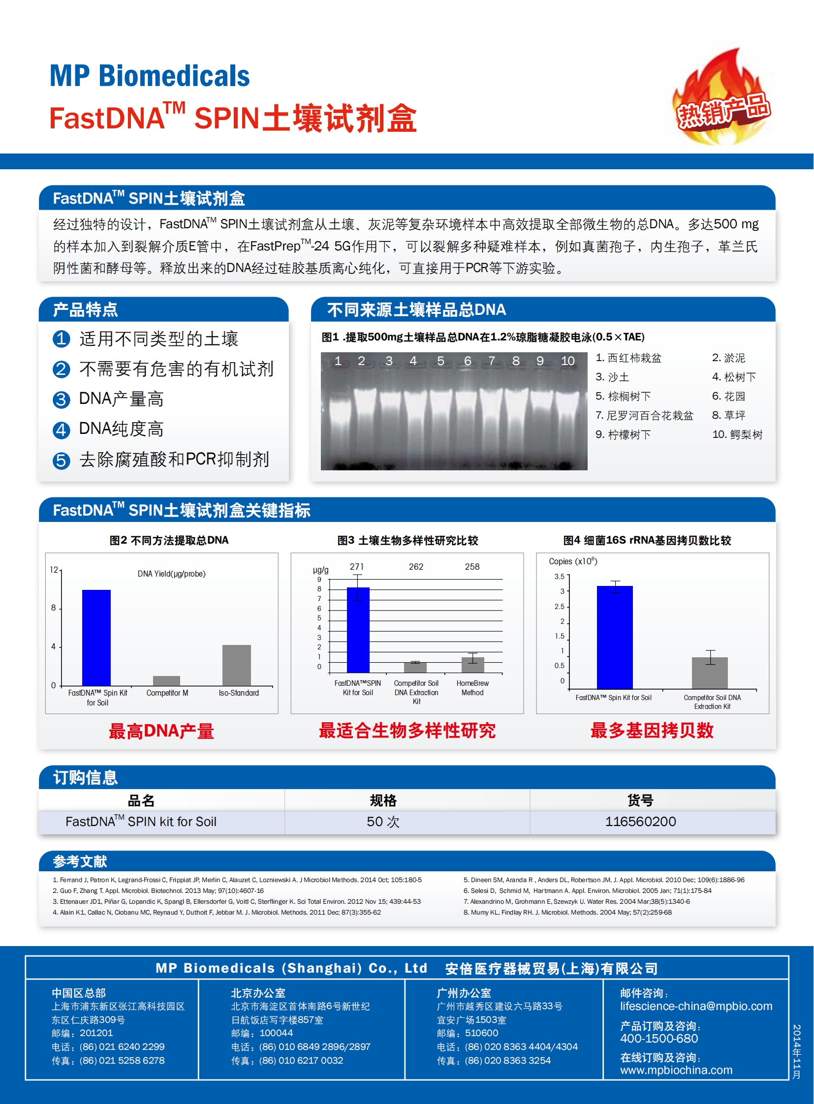 FastDNA 土壤基因组DNA纯化试剂盒