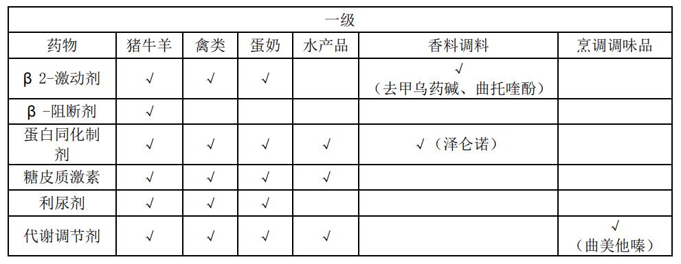 聊聊冬奥会背后的硬核保障--食源性兴奋剂检测