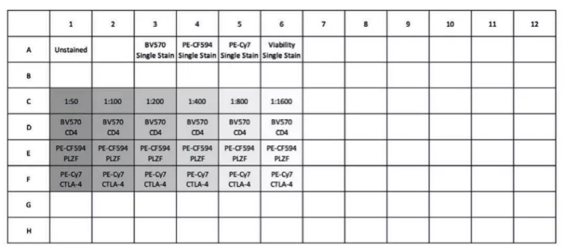 硬核流式操作指南：抗体滴定，看似繁琐但很必要 