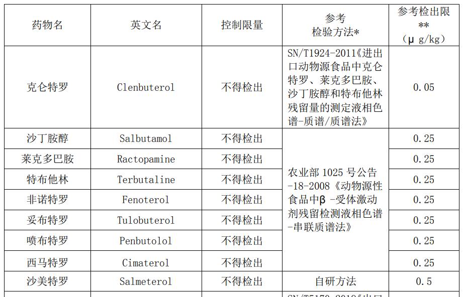 聊聊冬奥会背后的硬核保障--食源性兴奋剂检测