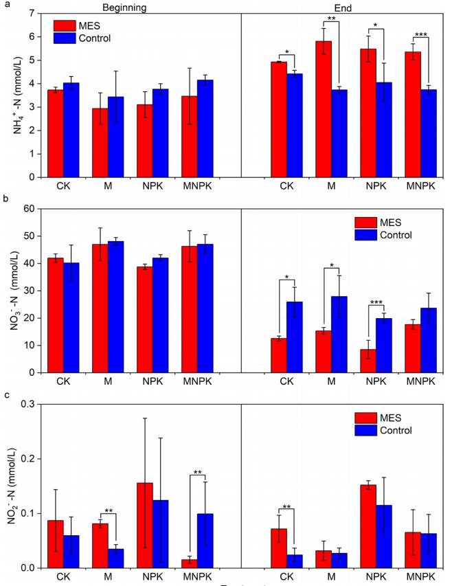低氧/厌氧产品案例——水稻土壤微生物研究