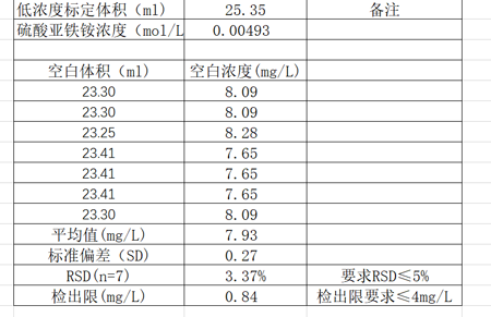 净信水质COD全自动智能分析工作站｜莆田市环境监测站顺利验收